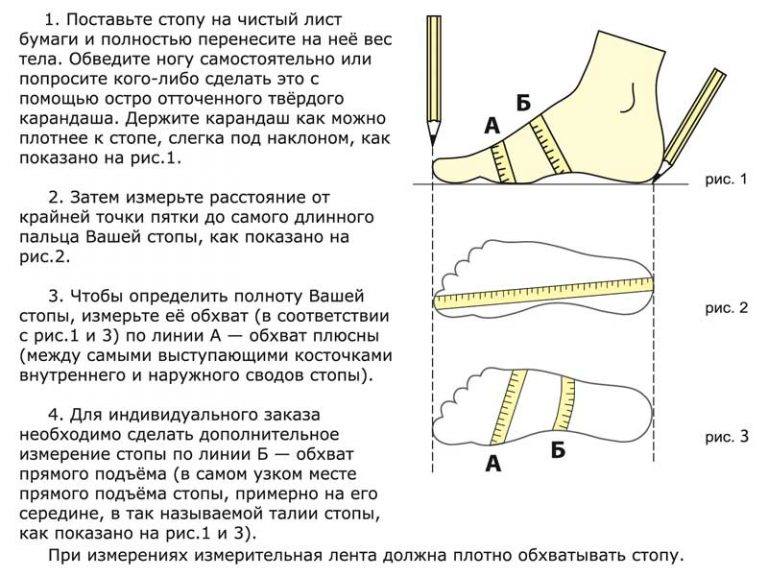 Как определить полноту обуви - полнота стопы, таблица
