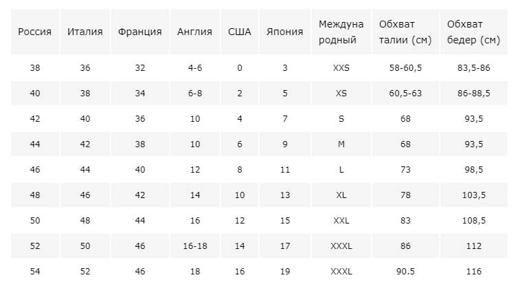 62 размер шорт. Размерная таблица шорт женских. Размер шорт таблица 34. Размерная сетка джинсовых шорт женские. Размер 31 шорты мужские.